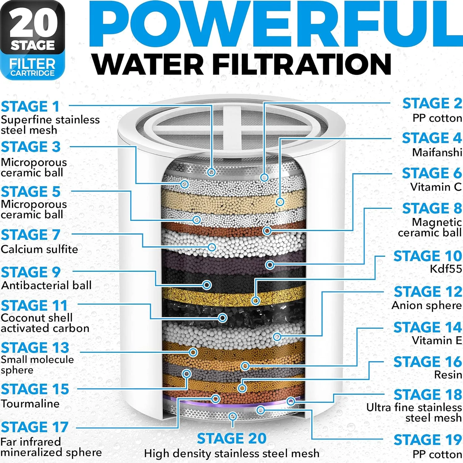 Shower Head Set, Stage Shower Filter for Hard Water Removes Chlorine and Harmful Substances