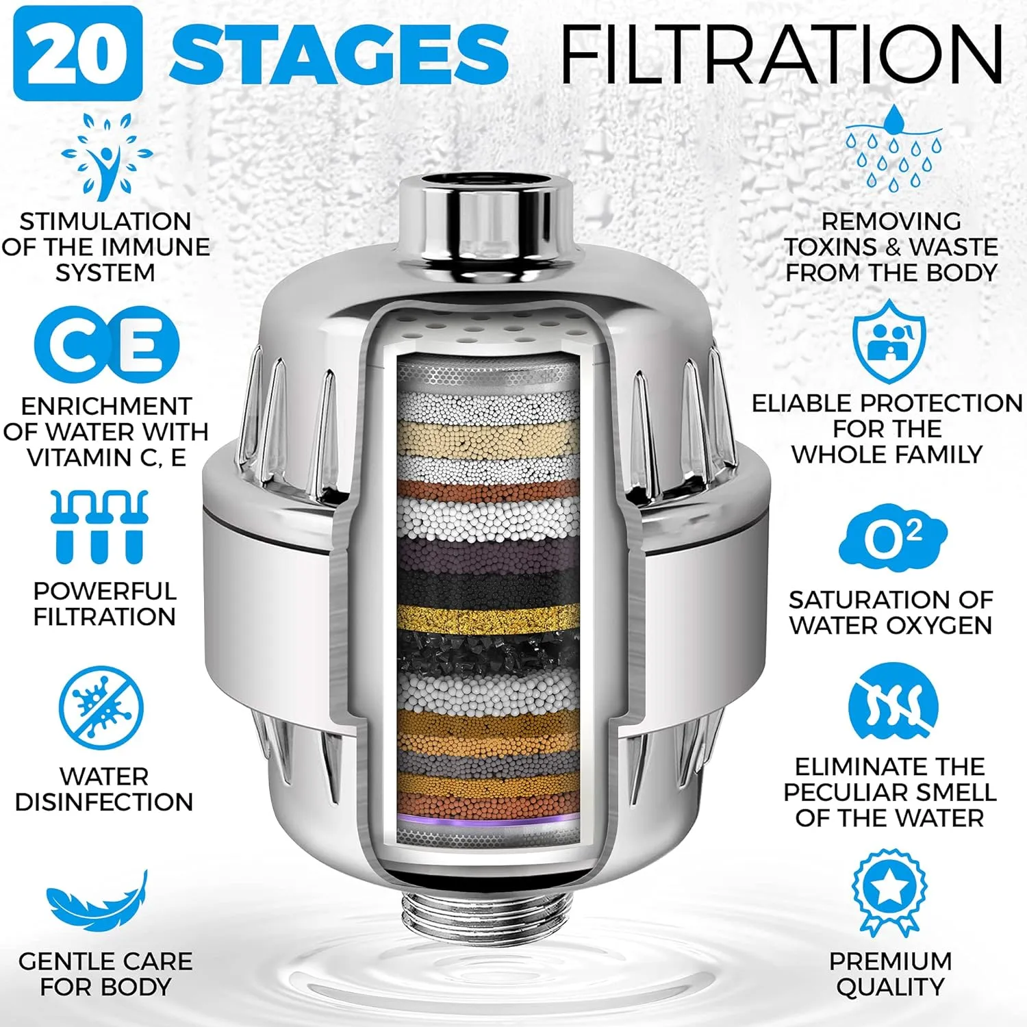Shower Head Set, Stage Shower Filter for Hard Water Removes Chlorine and Harmful Substances